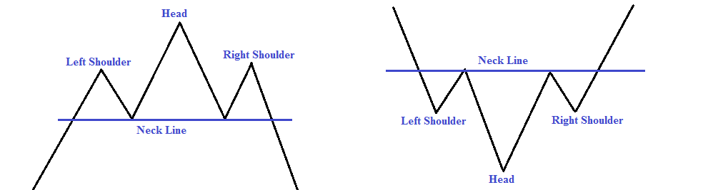 Inverted Head And Shoulders Chart Pattern